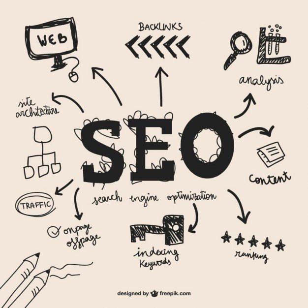 SEO Agency in Hyderabad