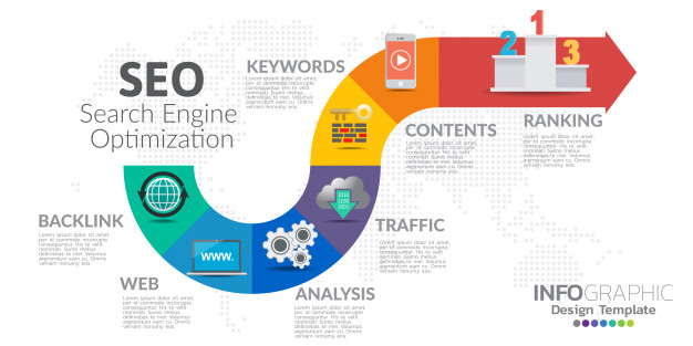 seo services company in hyderabad